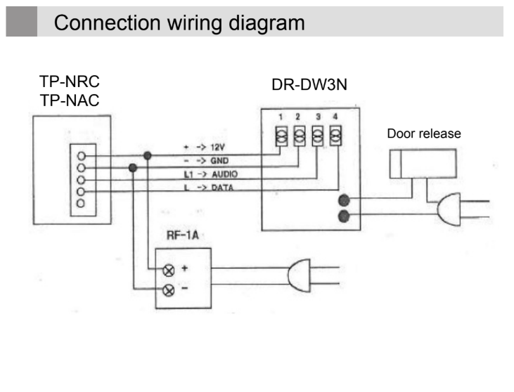 Commax Doorphone DR-DW3N | Doorbell 1 Button Audio Intercom
